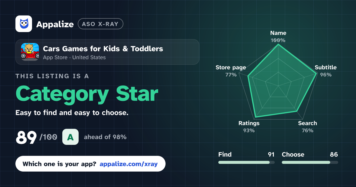 ASO X-Ray · Cars Games for Kids & Toddlers