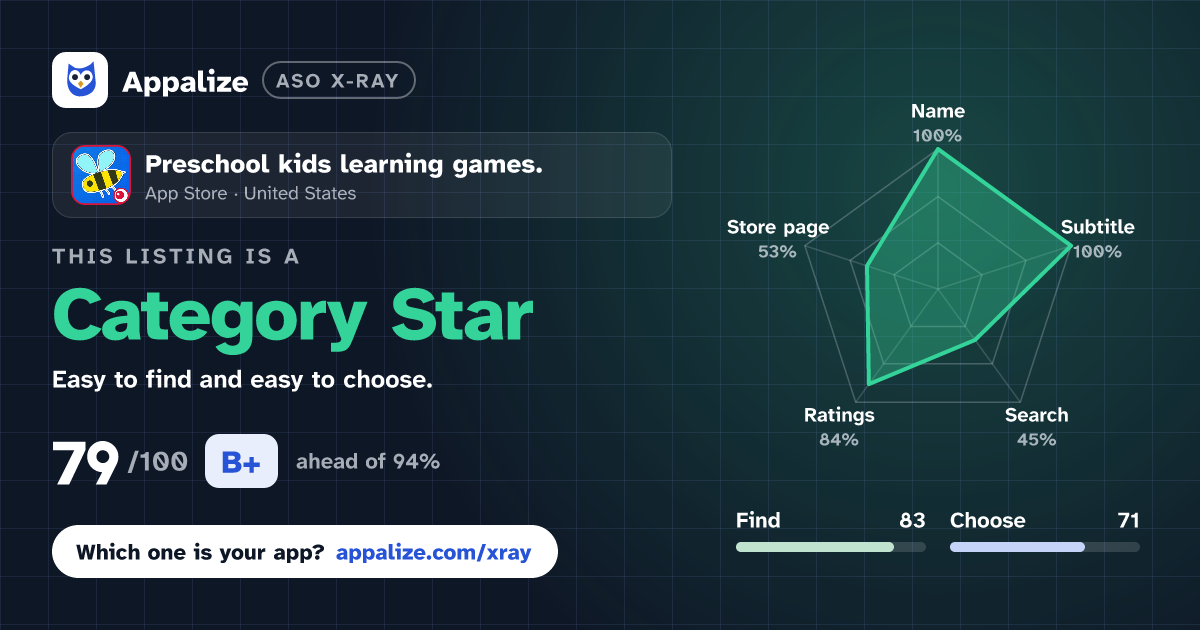 ASO X-Ray · Preschool kids learning games.