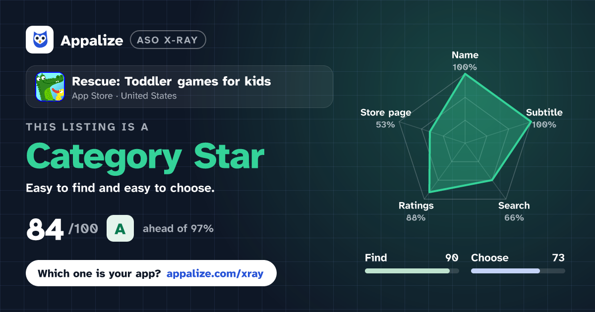ASO X-Ray · Rescue: Toddler games for kids