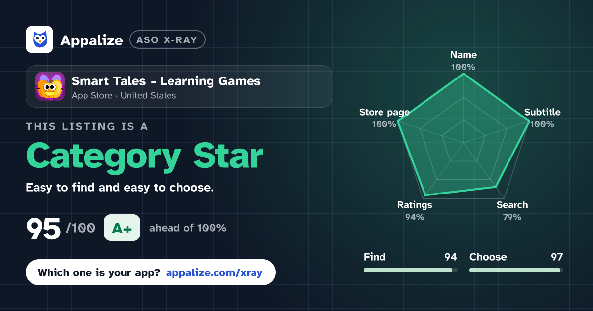 ASO X-Ray · Smart Tales - Learning Games