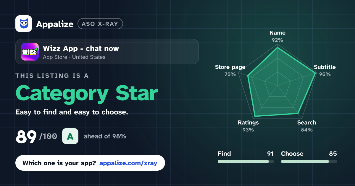 ASO X-Ray · Wizz App - chat now