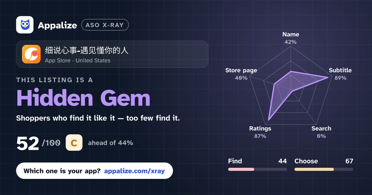 ASO X-Ray · 细说心事-遇见懂你的人
