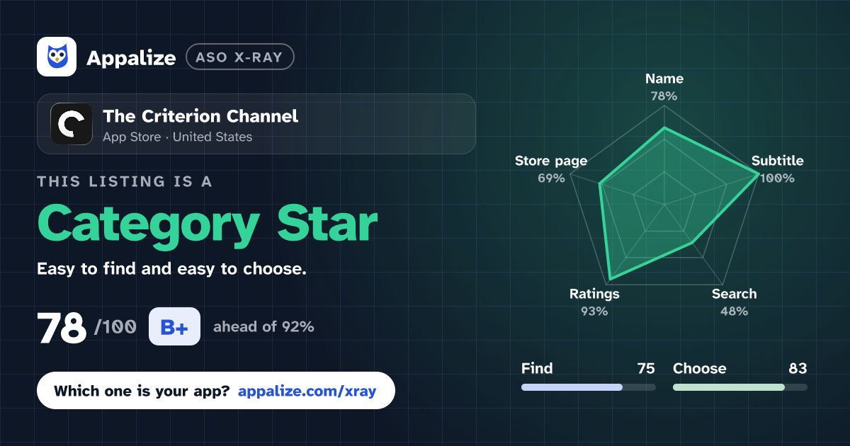 ASO X-Ray · The Criterion Channel