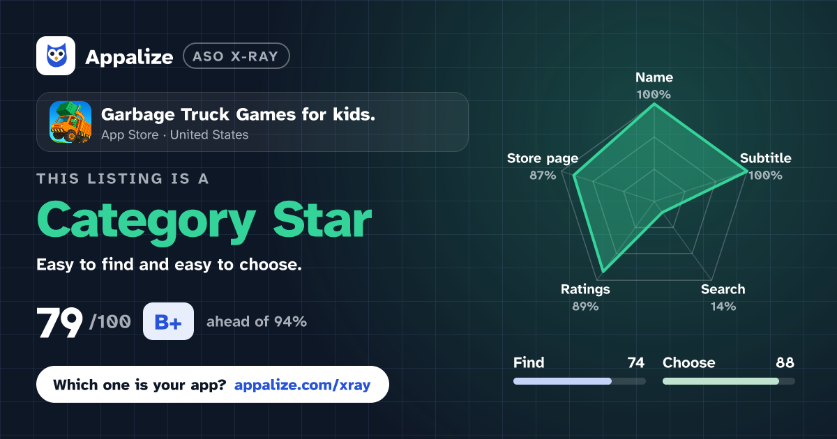 ASO X-Ray · Garbage Truck Games for kids.