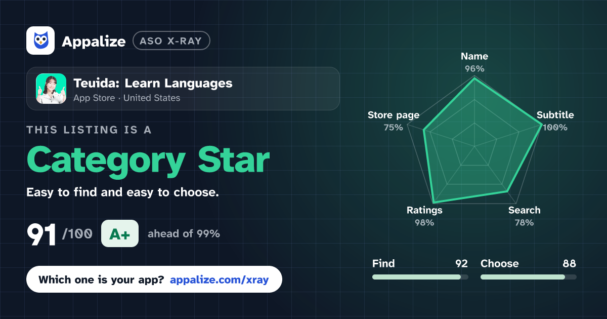 ASO X-Ray · Teuida: Learn Languages