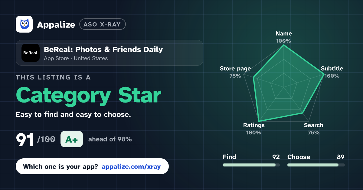 ASO X-Ray · BeReal: Photos & Friends Daily
