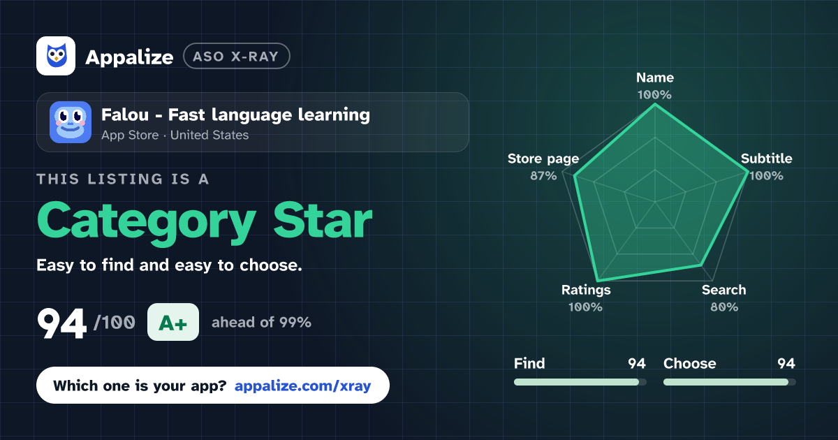 ASO X-Ray · Falou - Fast language learning