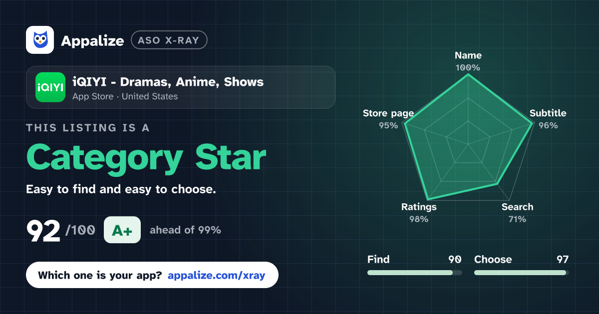 ASO X-Ray · iQIYI - Dramas, Anime, Shows
