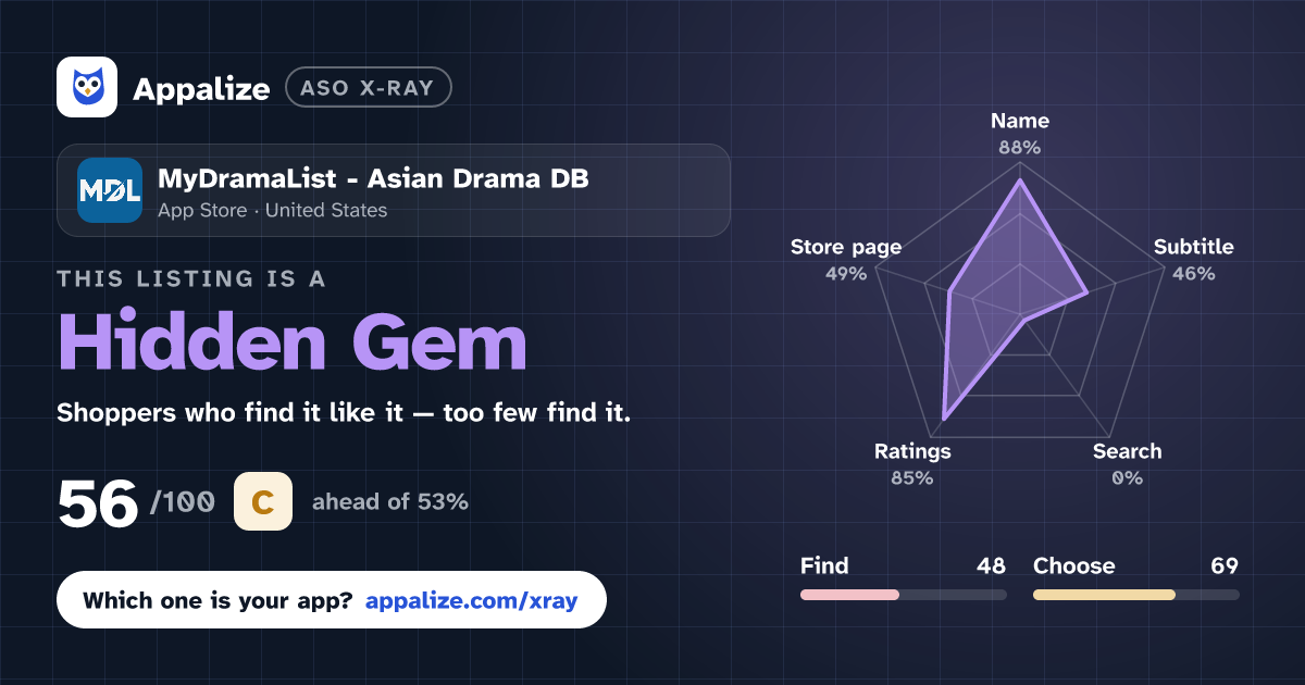 ASO X-Ray · MyDramaList - Asian Drama DB