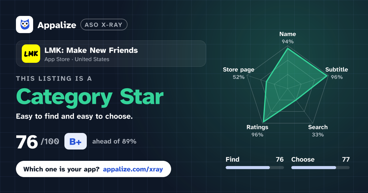ASO X-Ray · LMK: Make New Friends