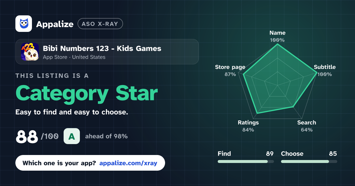 ASO X-Ray · Bibi Numbers 123 - Kids Games