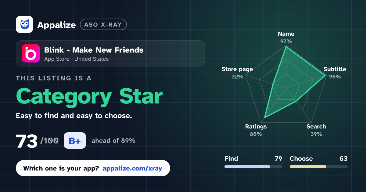 ASO X-Ray · Blink - Make New Friends