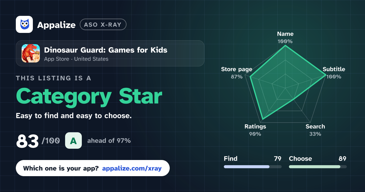 ASO X-Ray · Dinosaur Guard: Games for Kids