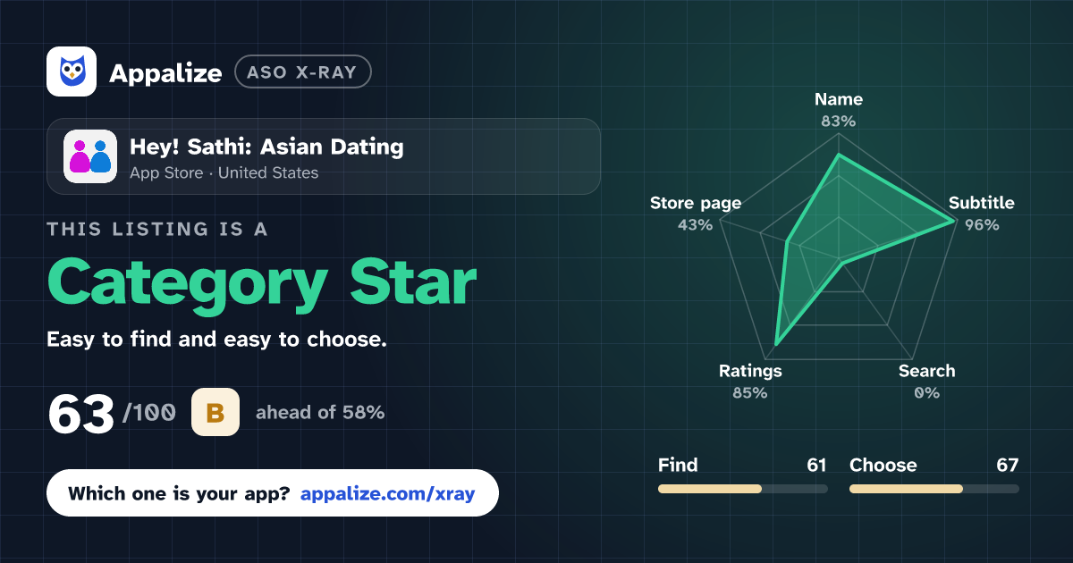 ASO X-Ray · Hey! Sathi: Asian Dating