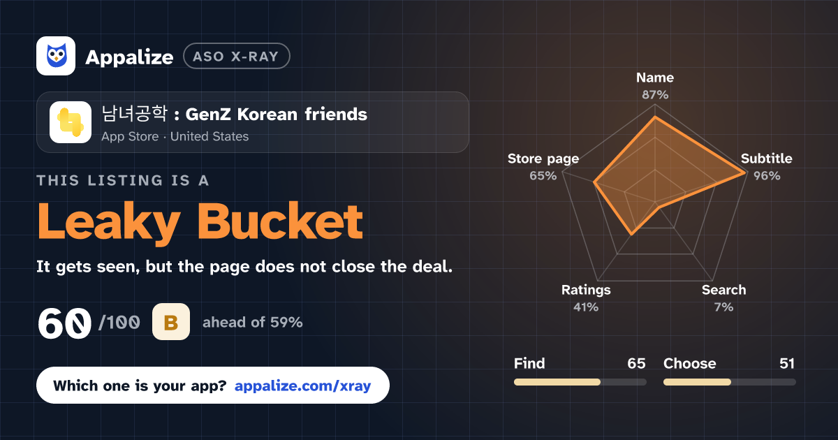ASO X-Ray · 남녀공학 : GenZ Korean friends