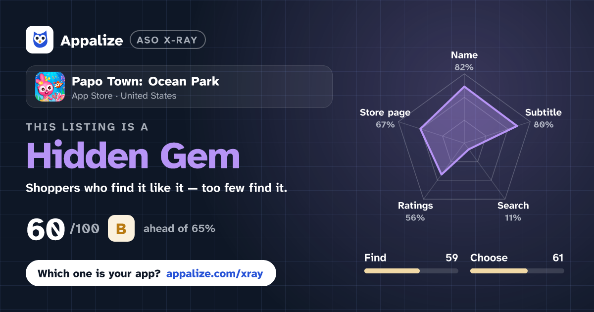 ASO X-Ray · Papo Town: Ocean Park