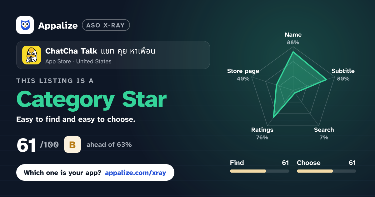 ASO X-Ray · ChatCha Talk แชท คุย หาเพื่อน