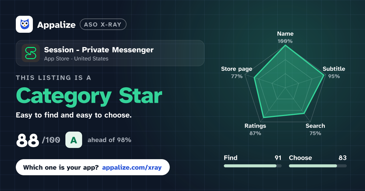ASO X-Ray · Session - Private Messenger