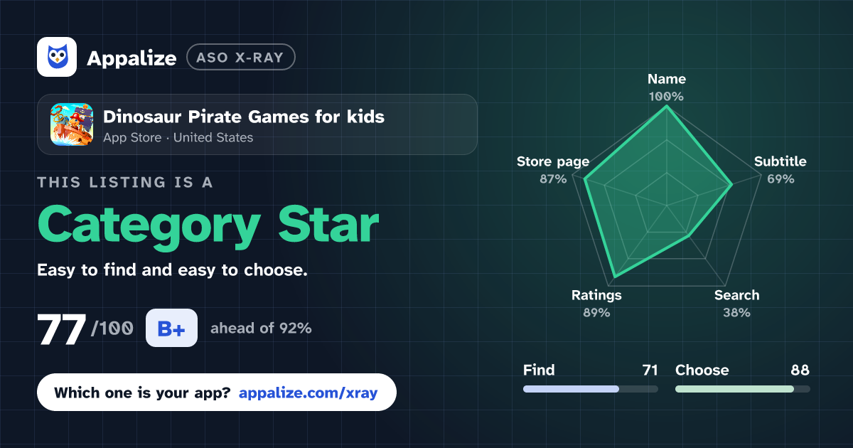 ASO X-Ray · Dinosaur Pirate Games for kids