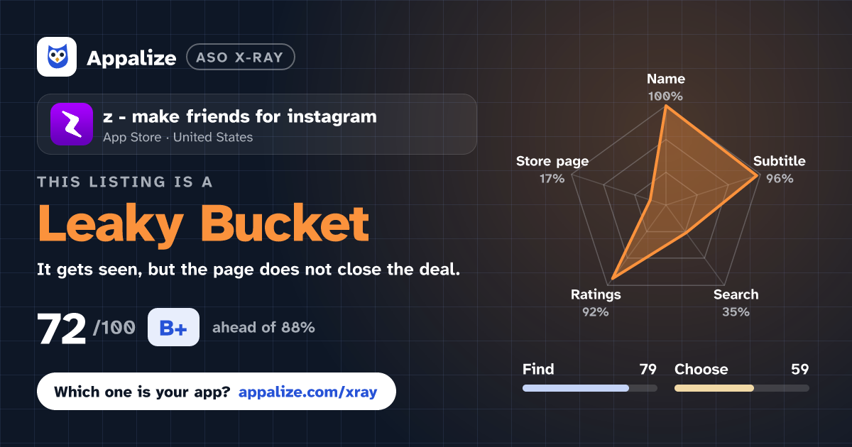 ASO X-Ray · z - make friends for instagram