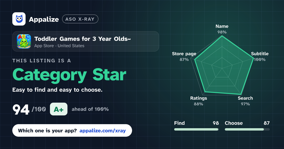ASO X-Ray · Toddler Games for 3 Year Olds~