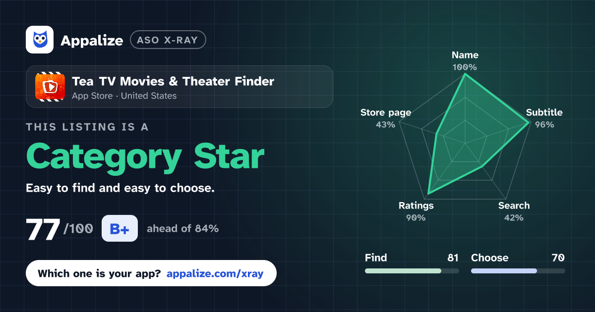 ASO X-Ray · Tea TV Movies & Theater Finder