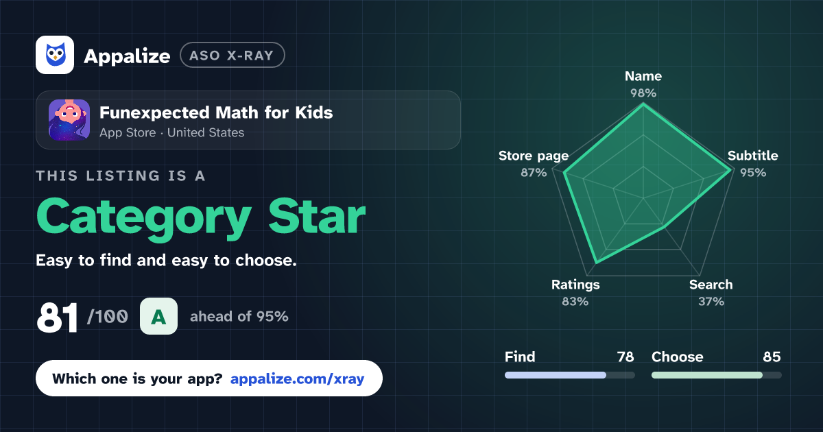 ASO X-Ray · Funexpected Math for Kids