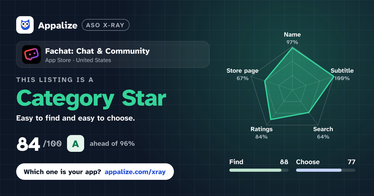 ASO X-Ray · Fachat: Chat & Community