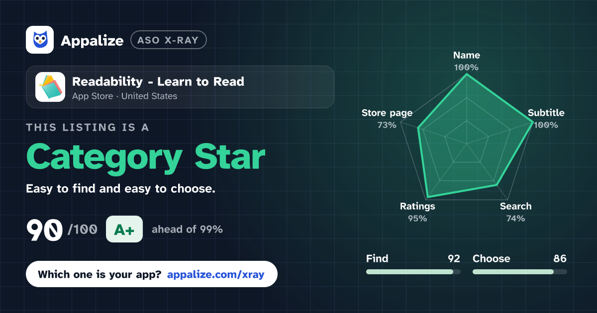 ASO X-Ray · Readability - Learn to Read