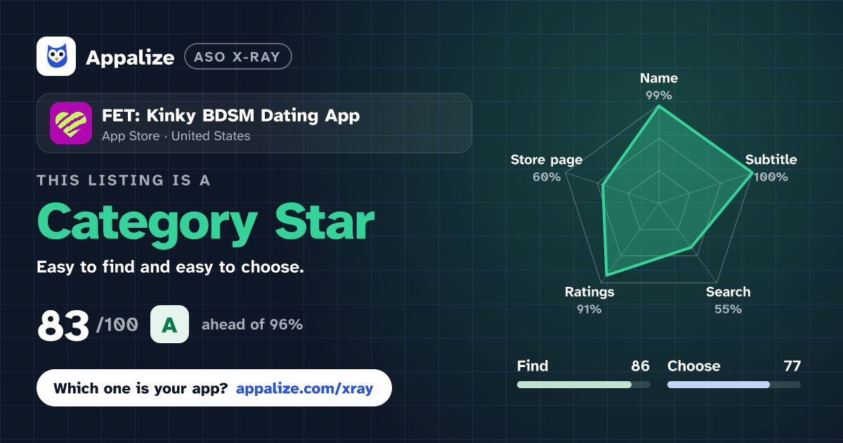 ASO X-Ray · FET: Kinky BDSM Dating App