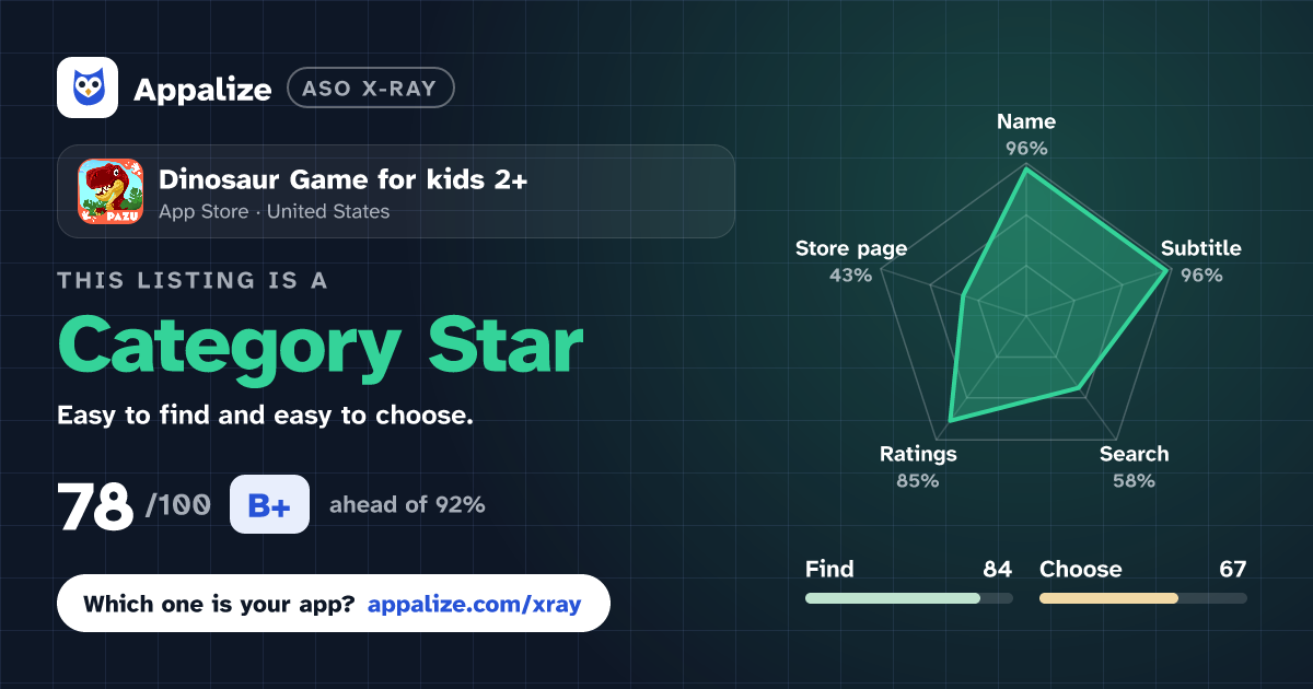 ASO X-Ray · Dinosaur Game for kids 2+