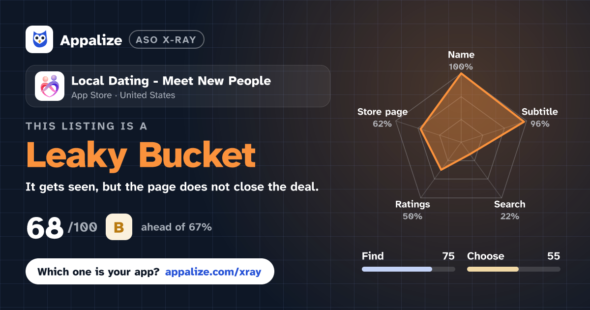 ASO X-Ray · Local Dating - Meet New People