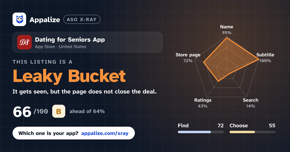 ASO X-Ray · Dating for Seniors App