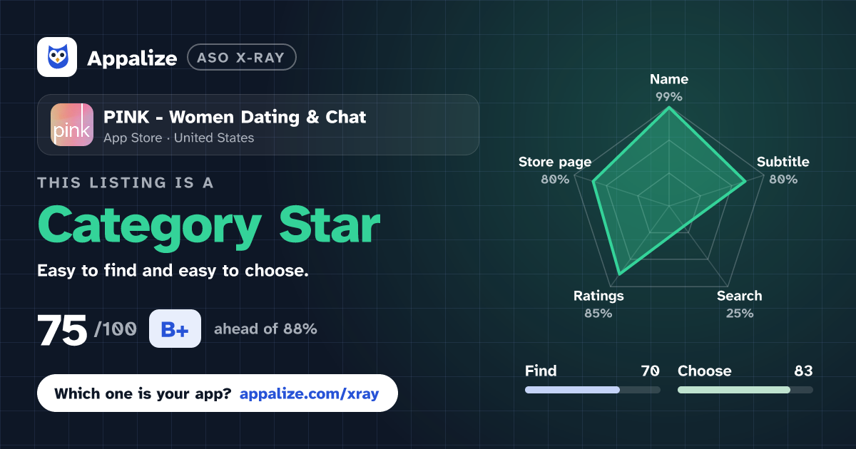ASO X-Ray · PINK - Women Dating & Chat