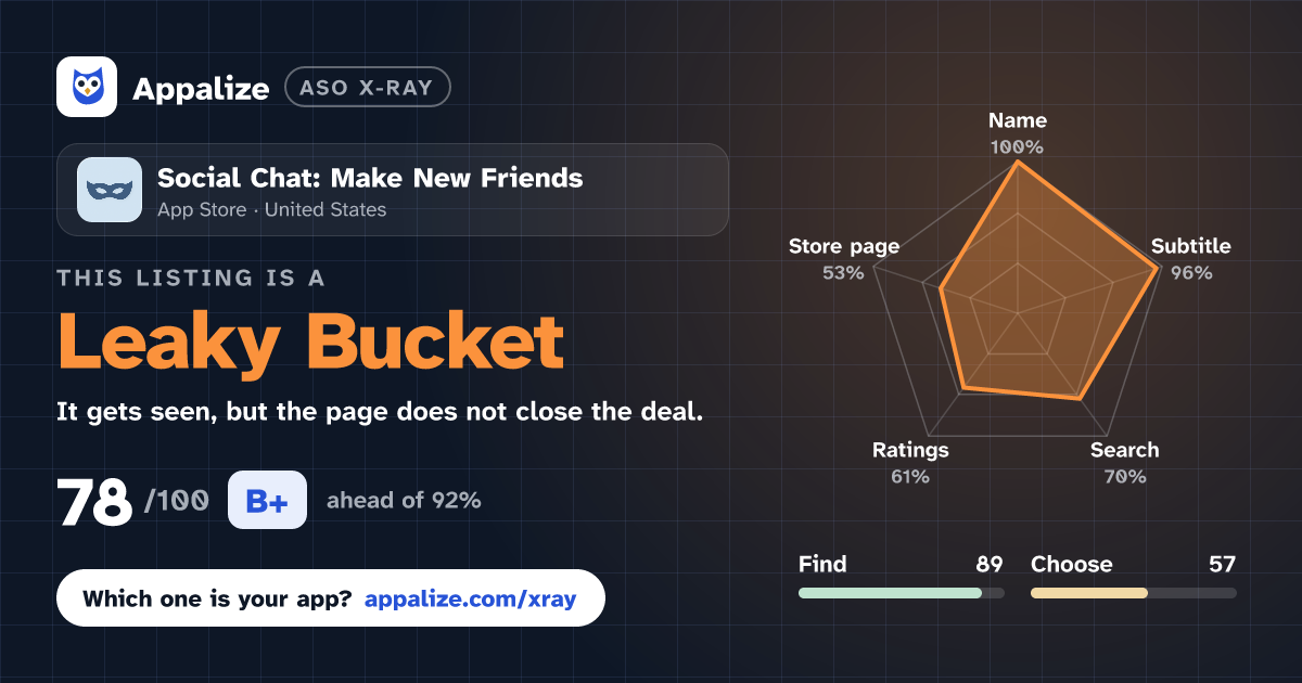 ASO X-Ray · Social Chat: Make New Friends