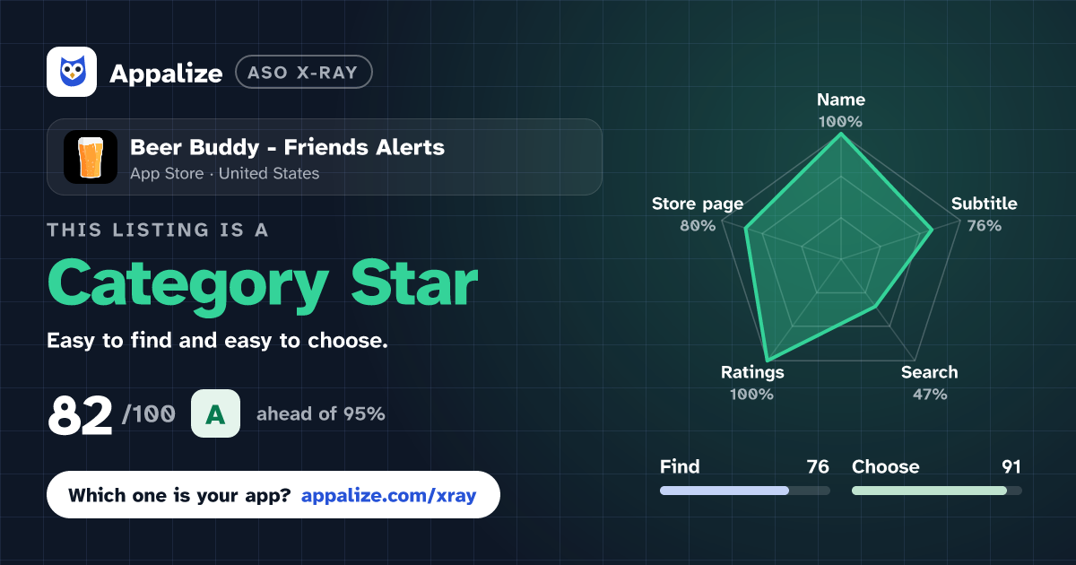 ASO X-Ray · Beer Buddy - Friends Alerts