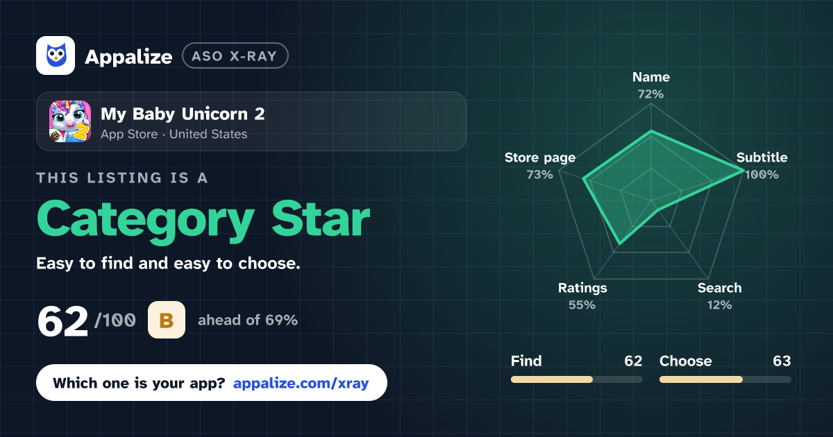 ASO X-Ray · My Baby Unicorn 2