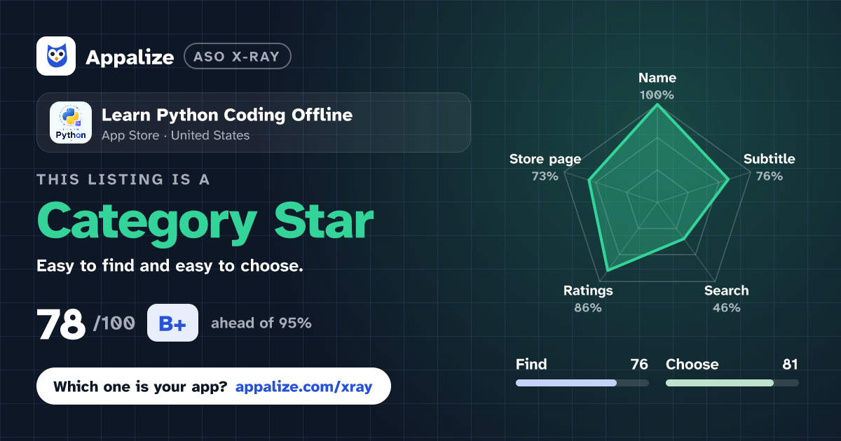 ASO X-Ray · Learn Python Coding Offline