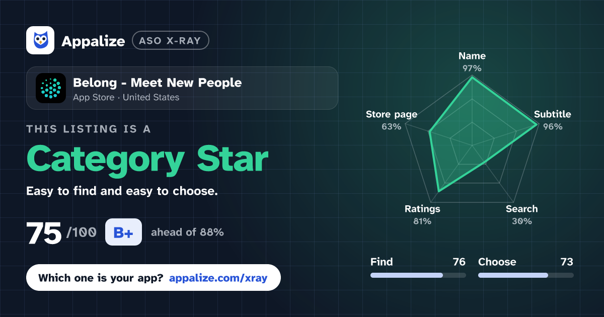 ASO X-Ray · Belong - Meet New People