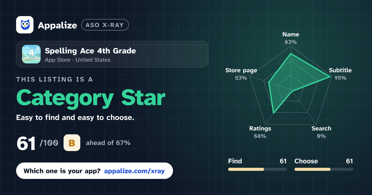 ASO X-Ray · Spelling Ace 4th Grade