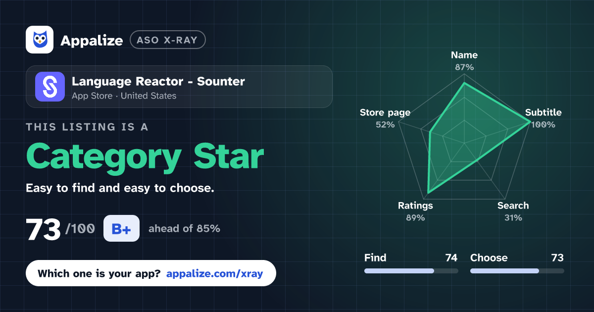 ASO X-Ray · Language Reactor - Sounter