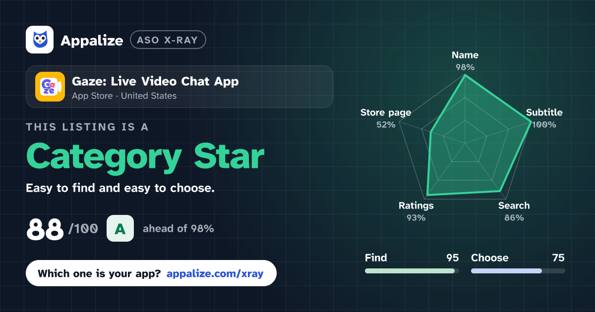 ASO X-Ray · Gaze: Live Video Chat App