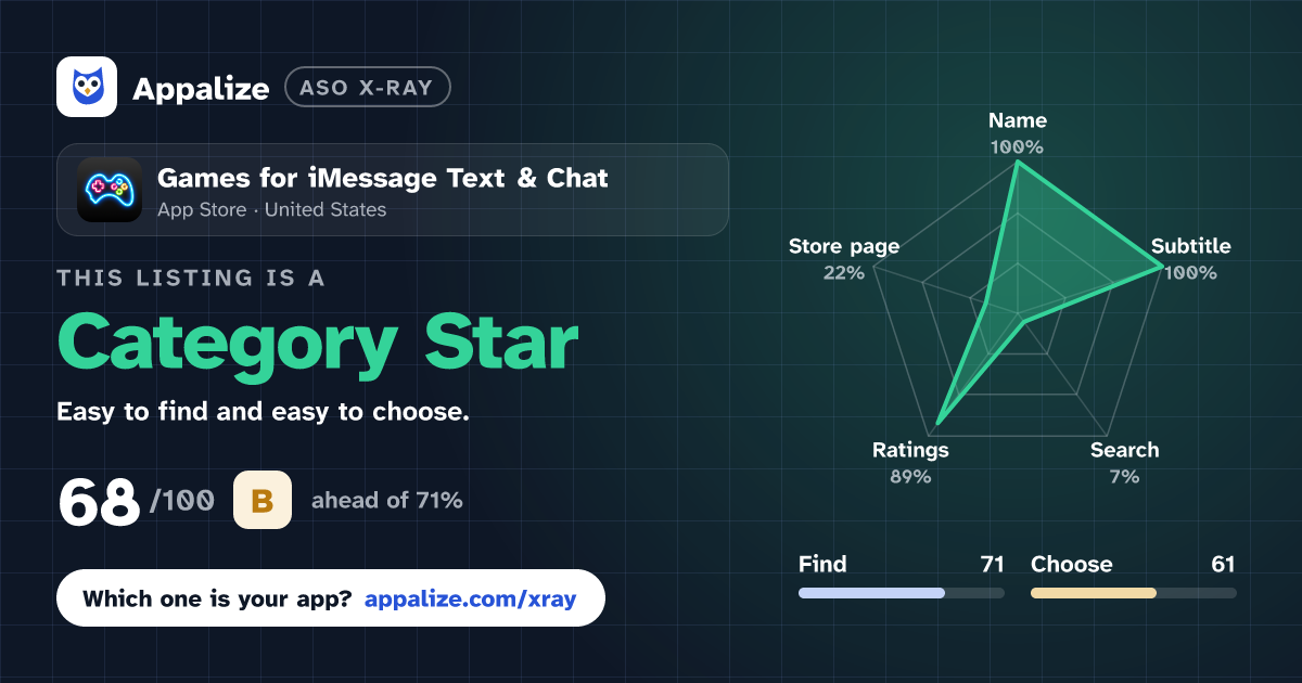 ASO X-Ray · Games for iMessage Text & Chat
