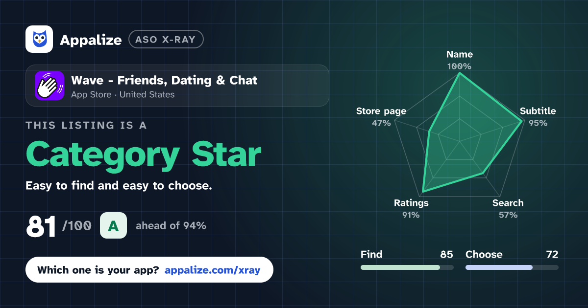 ASO X-Ray · Wave - Friends, Dating & Chat