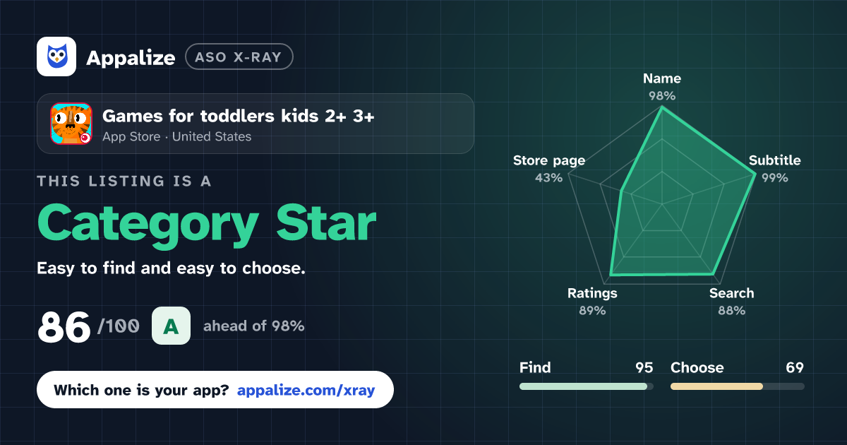 ASO X-Ray · Games for toddlers kids 2+ 3+