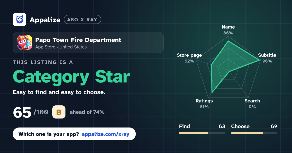 ASO X-Ray · Papo Town Fire Department