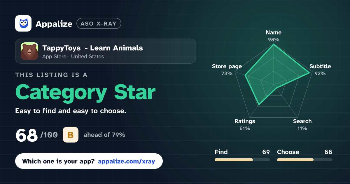 ASO X-Ray · TappyToys - Learn Animals
