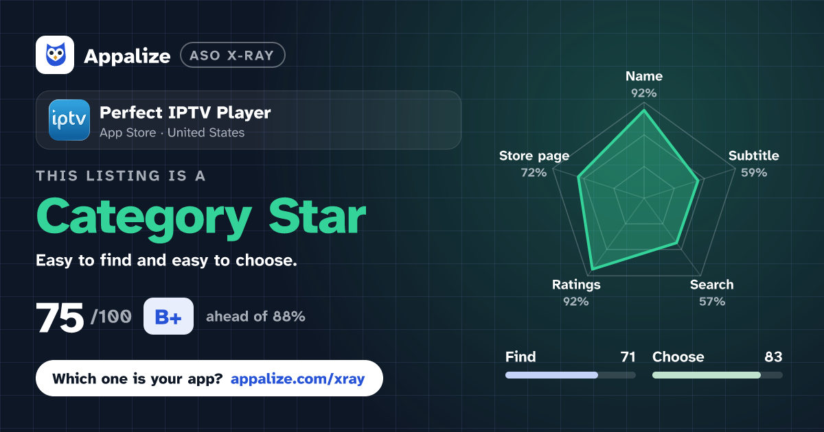 ASO X-Ray · Perfect IPTV Player