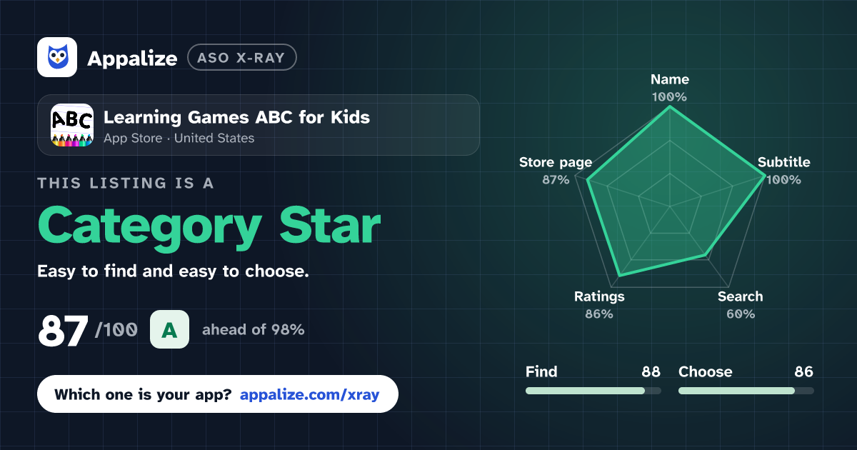 ASO X-Ray · Learning Games ABC for Kids
