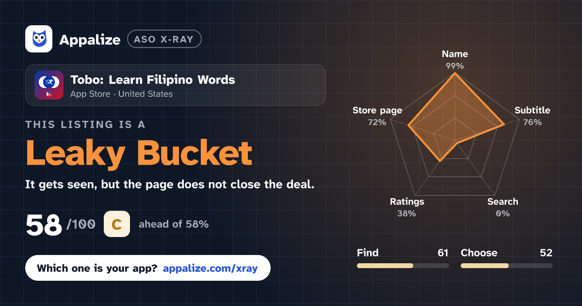 ASO X-Ray · Tobo: Learn Filipino Words
